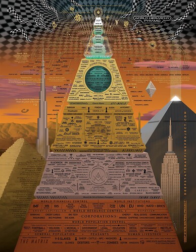 world-hierarchy-pyramid-image